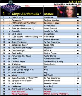 Ranking 98 de 1998